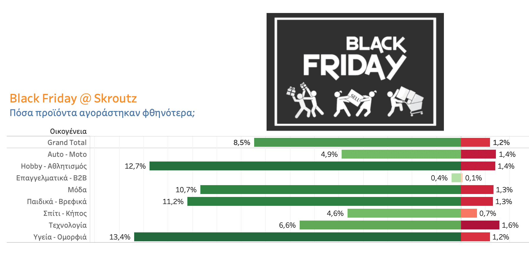 black friday στην Ελλάδα Απάτη